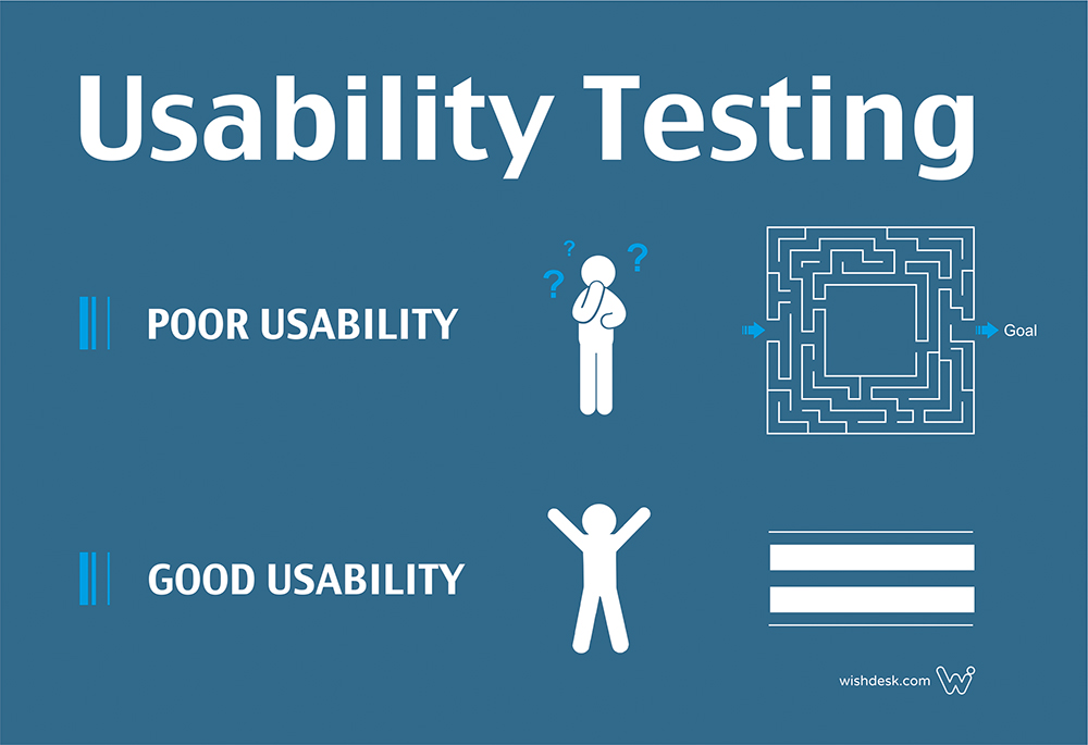 What was the test like. Юзабилити. Hall-Test Home Test usability Test (+Eye-tracking). Usability Test of Electrodes. Dont usability Home.