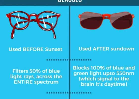 Do Blue Light Glasses Work Everything You Need To Know The Tech Edvocate