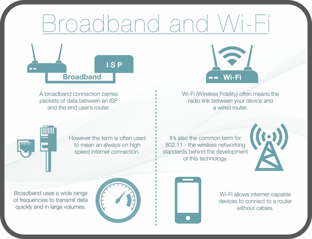 Broadband Vs High Speed Internet Connection The Tech Edvocate