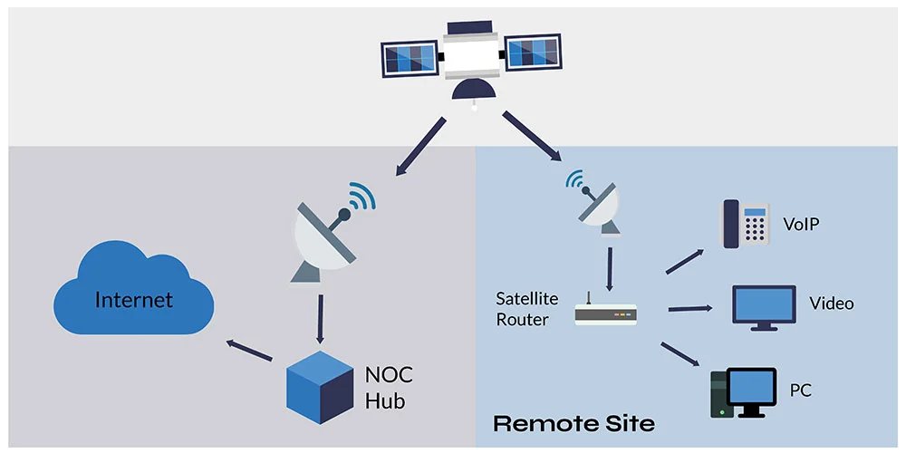 What Is Satellite Internet The Tech Edvocate