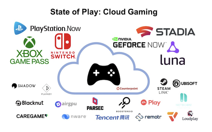 BEST Cloud Gaming Service?! GeForce Now vs Xbox Cloud Gaming 