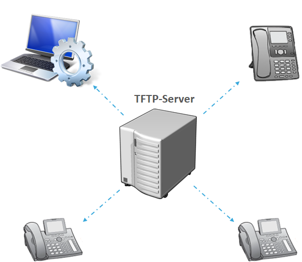 Trivial file transfer protocol что это