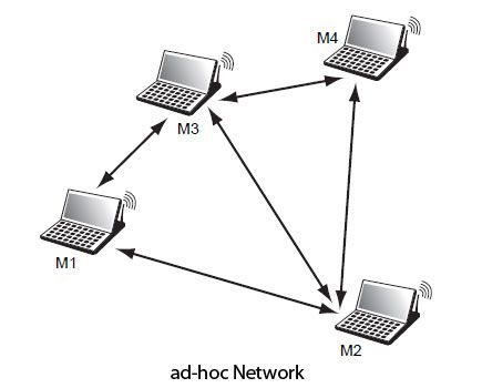 How to Create an Ad Hoc Network - The Tech Edvocate