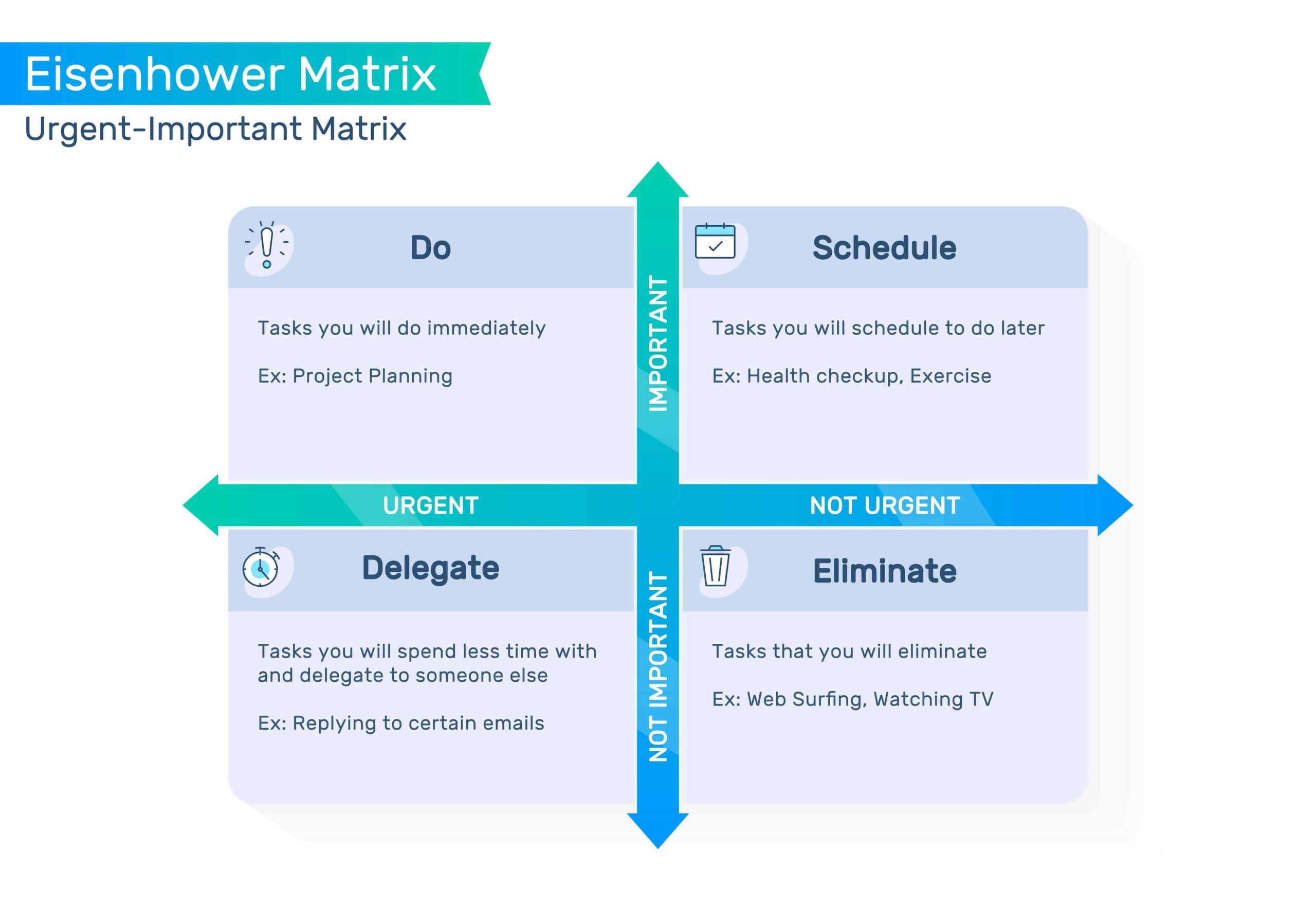 How To Use Covey Time Management Matrix