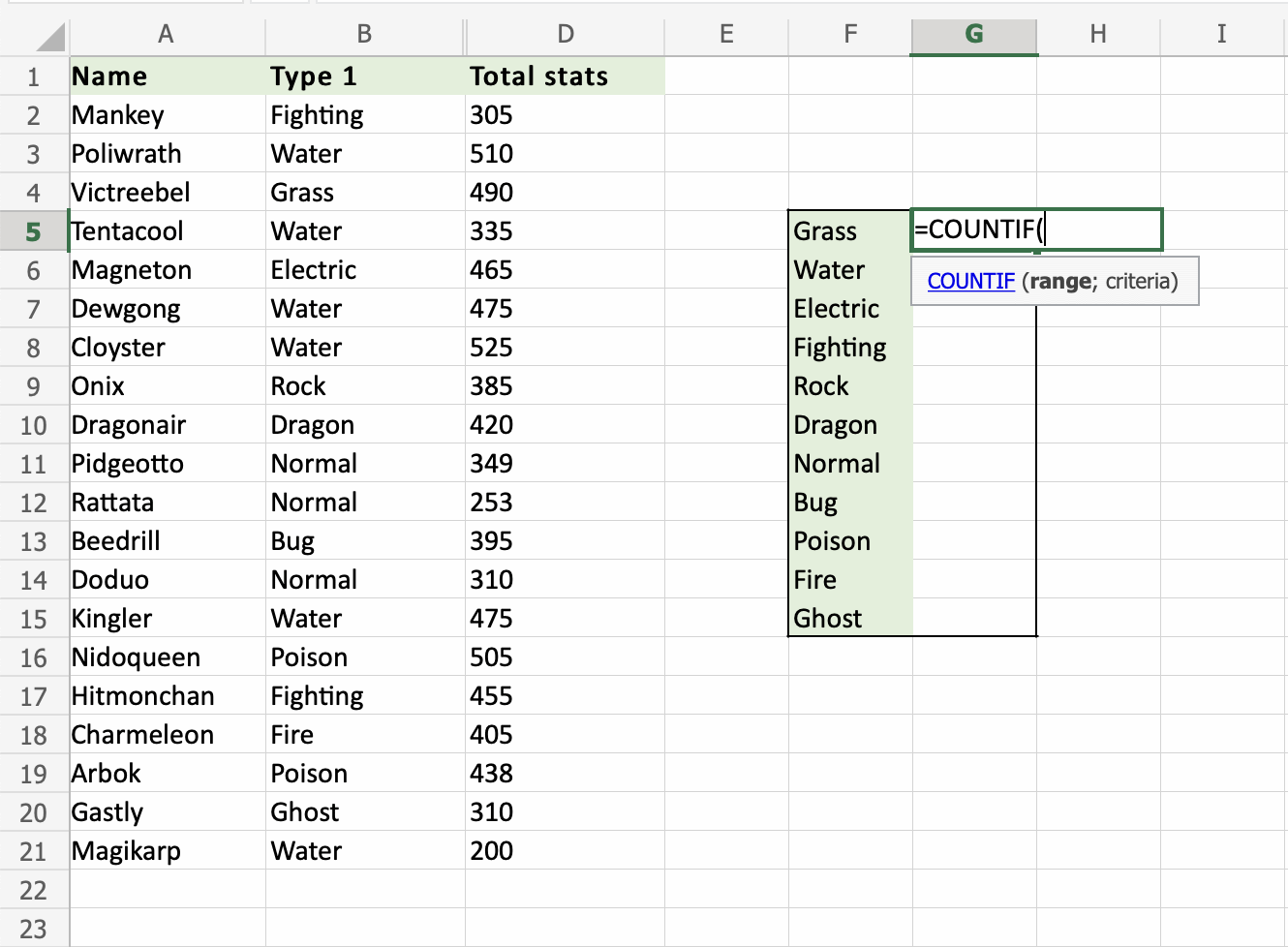 how-to-use-the-countif-function-in-excel-the-tech-edvocate