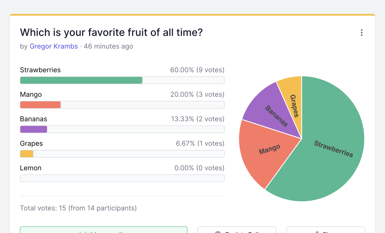 Pollware - Custom Polling for Websites