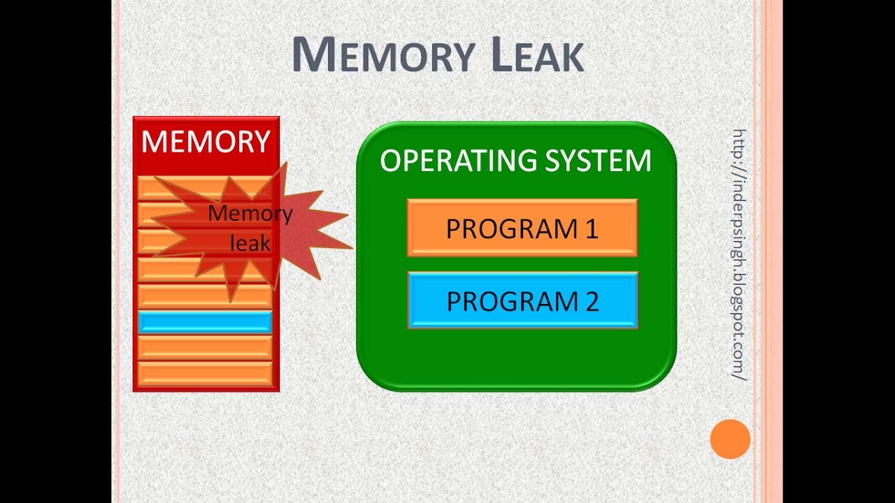 What Is a Memory Leak and How Do They Happen? - The Tech Edvocate