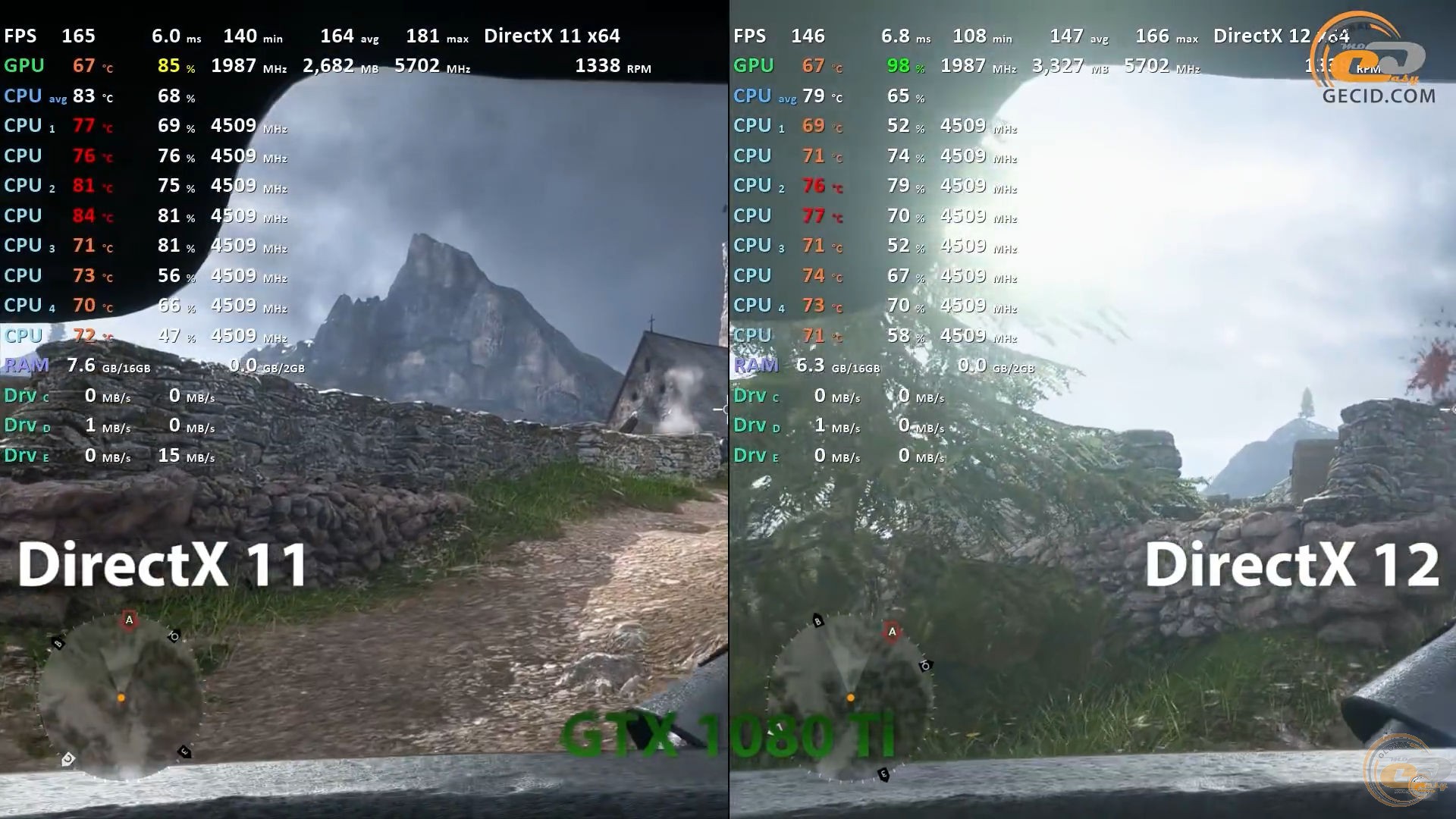 FIFA 18 (DirectX 11 vs DirectX 12 on Intel HD 530) 