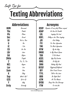 Commonly Used Text Message Abbreviations for Business and Personal Use in  2023