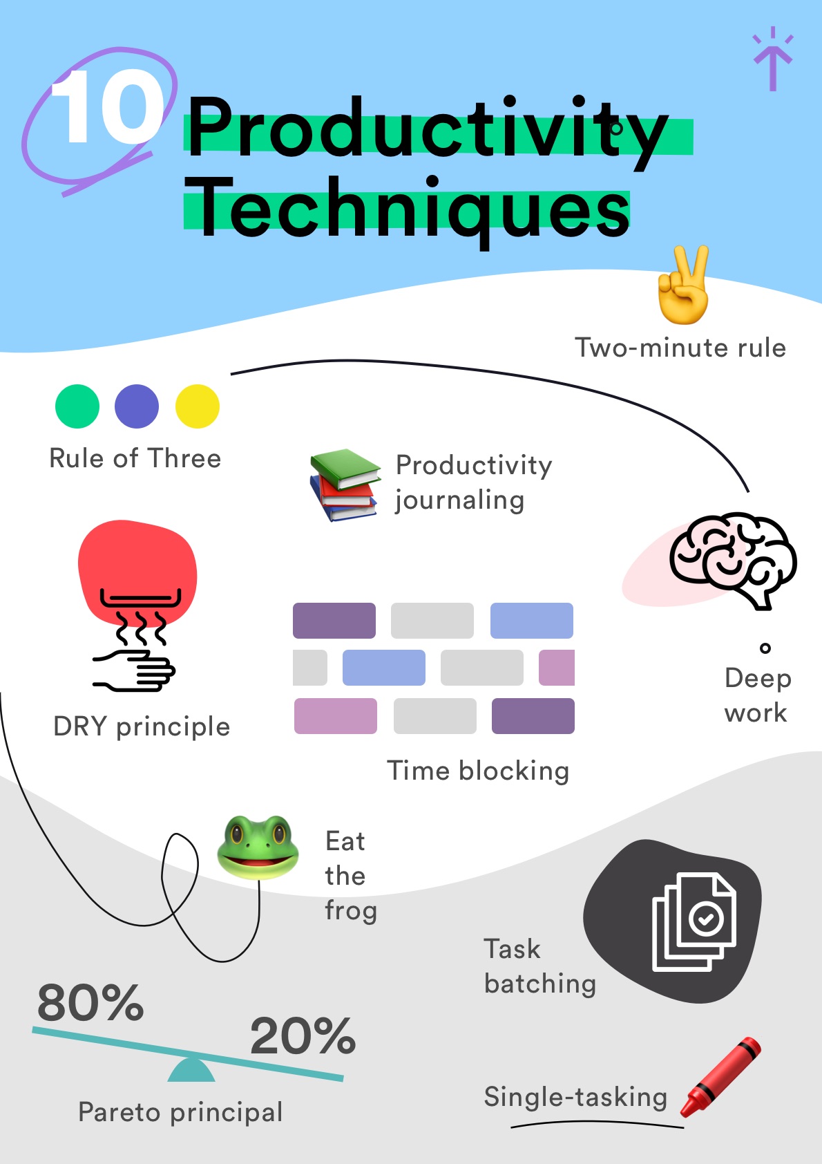 What Is Day Theming How To Use This Productivity Method In Your Everyday Life The Tech Edvocate 4052