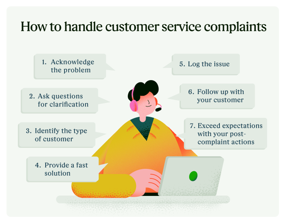 The 6 Best Complaint Sites For Pissed Off Consumers - The Tech Edvocate