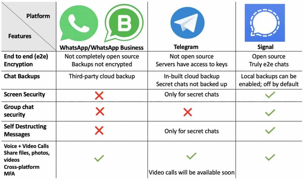 Whatsapp Vs Signal Which App Provides Better Security And Privacy The Tech Edvocate 4638