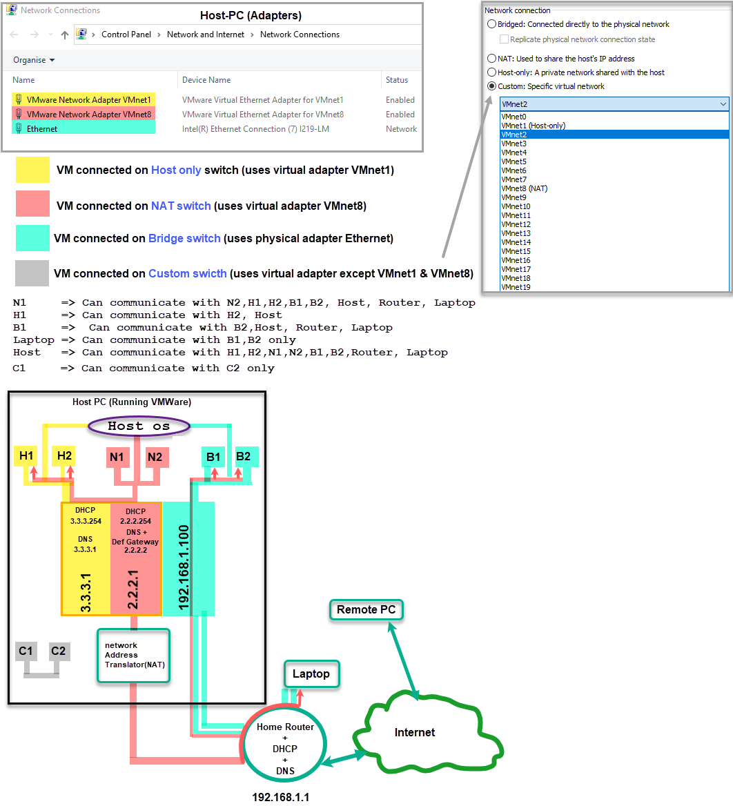 what-s-the-difference-between-nat-bridge-and-host-only-network-modes