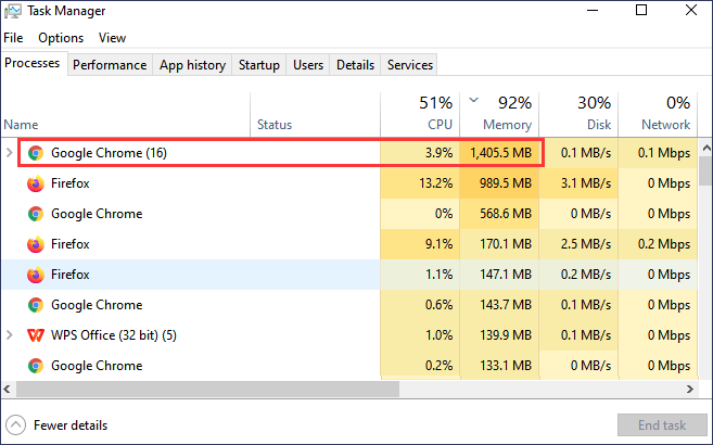 How To Reduce Google Chrome's Memory Usage And Free Up RAM - The Tech ...