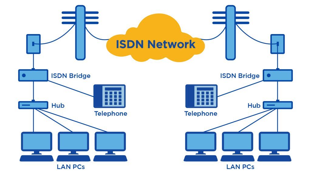 What Is ISDN? (Integrated Services Digital Network) - The Tech