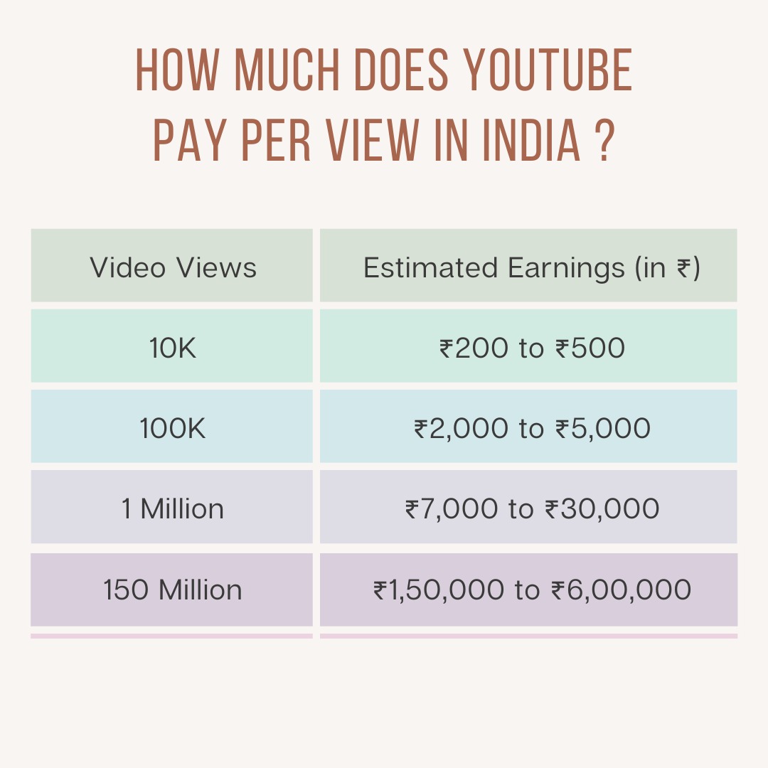 how much does youtube pay        <h3 class=