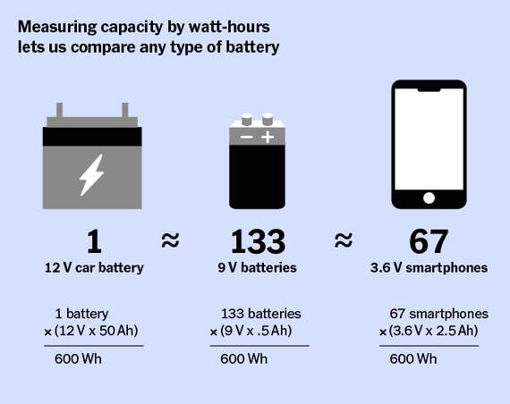 What Is Battery MAh And What Does It Measure? - The Tech Edvocate