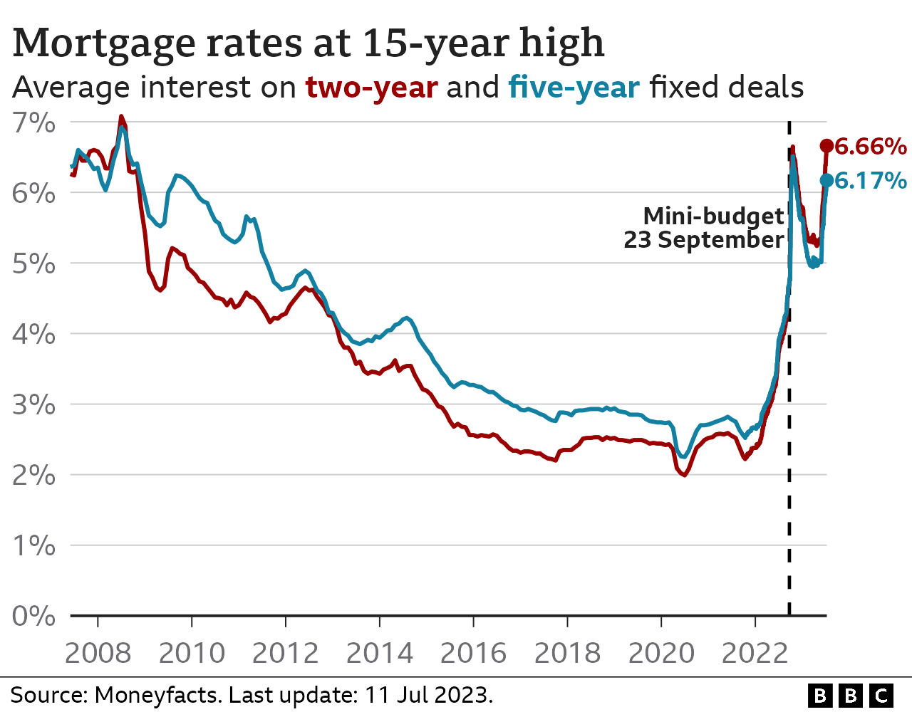 Best 30 Yr Refinance Rates