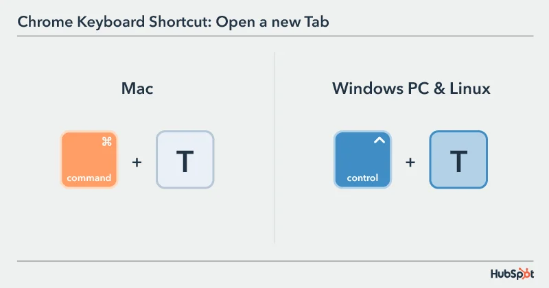 Chrome shortcuts you need to know The Tech Edvocate