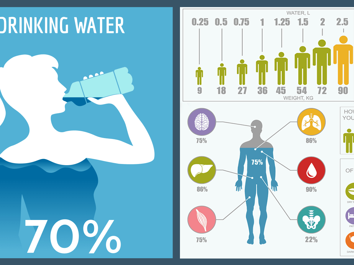 How Much Water Do You Really Need To Drink Each Day The Tech Edvocate 0279