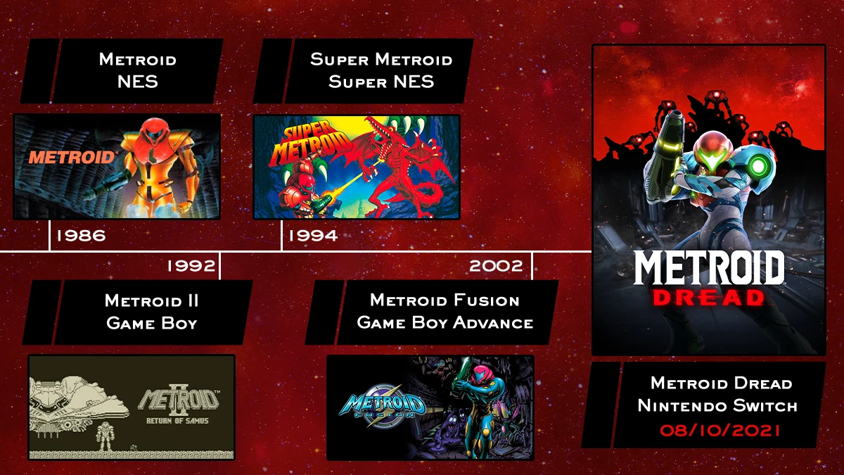 Metroid Dread How To Play Every 2d Metroid Game In Order The Tech Edvocate