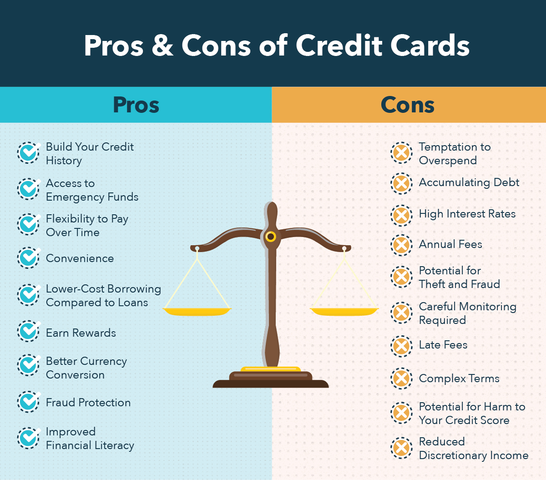 pros and cons of credit cards essay