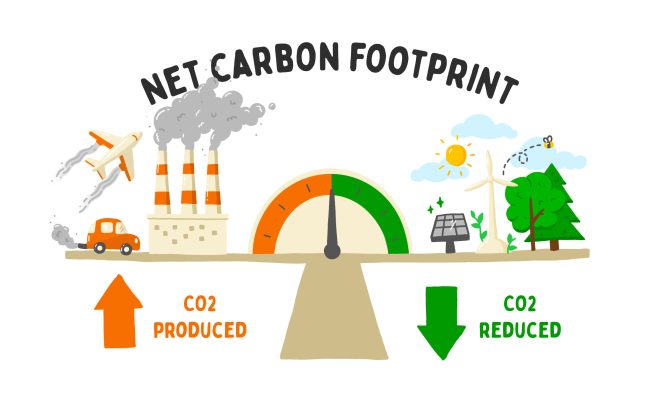 What Does Carbon Neutral Mean The Tech Edvocate