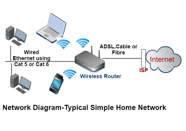 Home networking: Everything you need to know - The Tech Edvocate