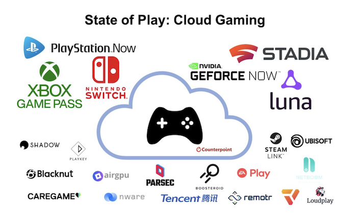 5 Best Cloud Gaming Services of 2023