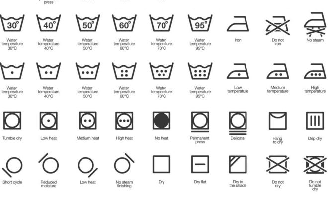 Laundry Symbols Guide: Decoding the Icons on Your Clothing Tags - The ...