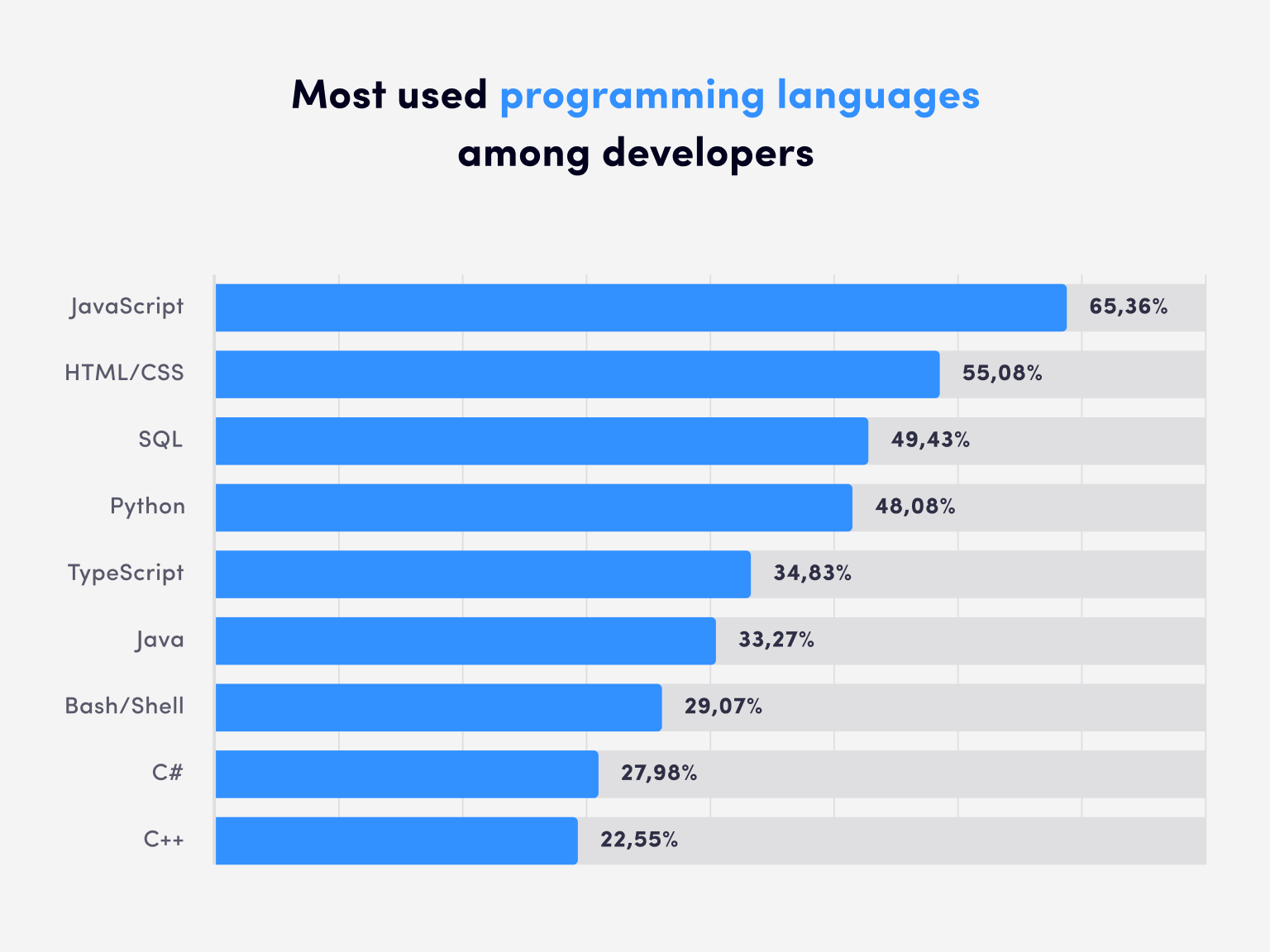 Top 20 Best Programming Languages The Tech Edvocate