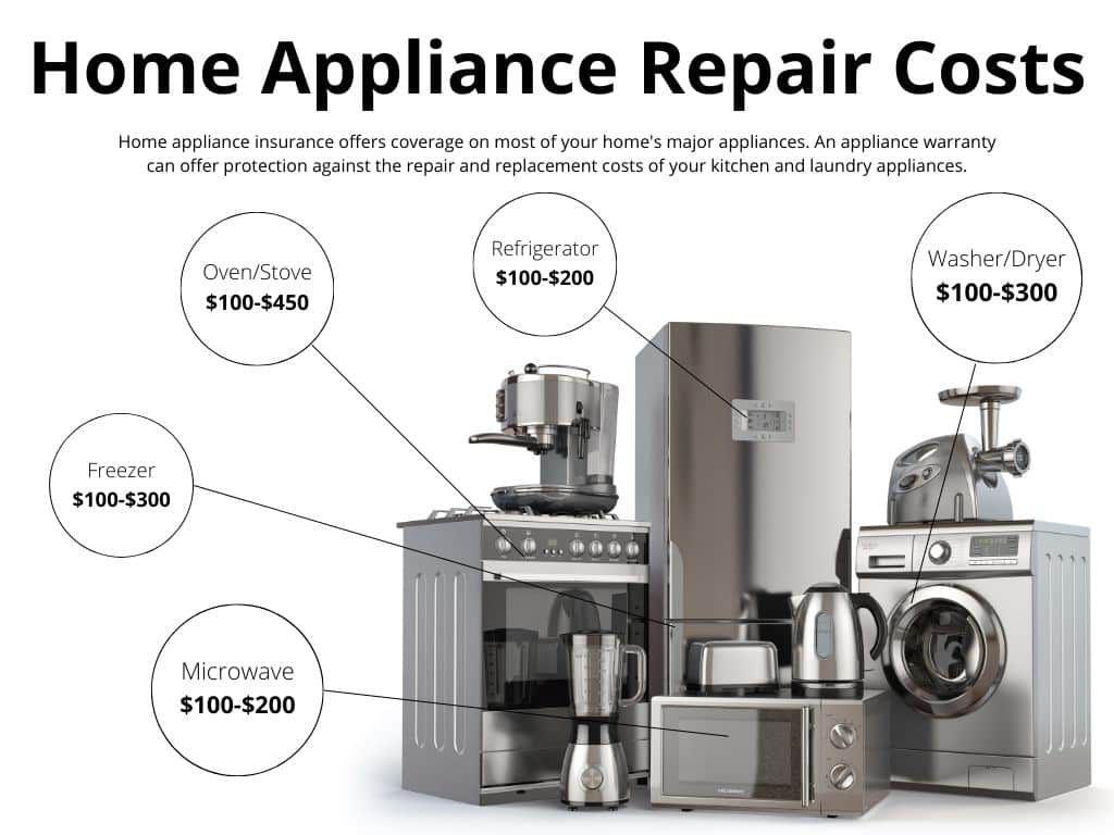 Home Appliance Repair Costs .optimal 