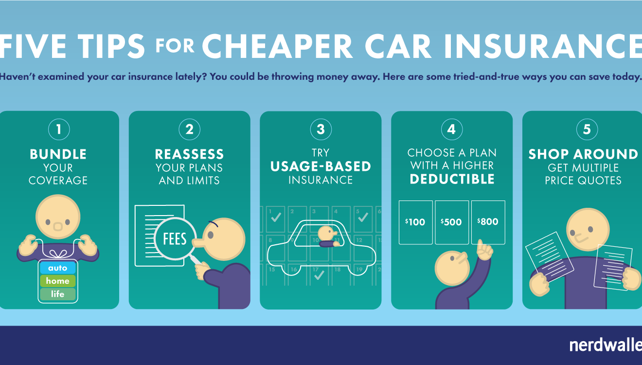 How To Get the Lowest Car Insurance Rate: All You Need To Know - The Tech  Edvocate