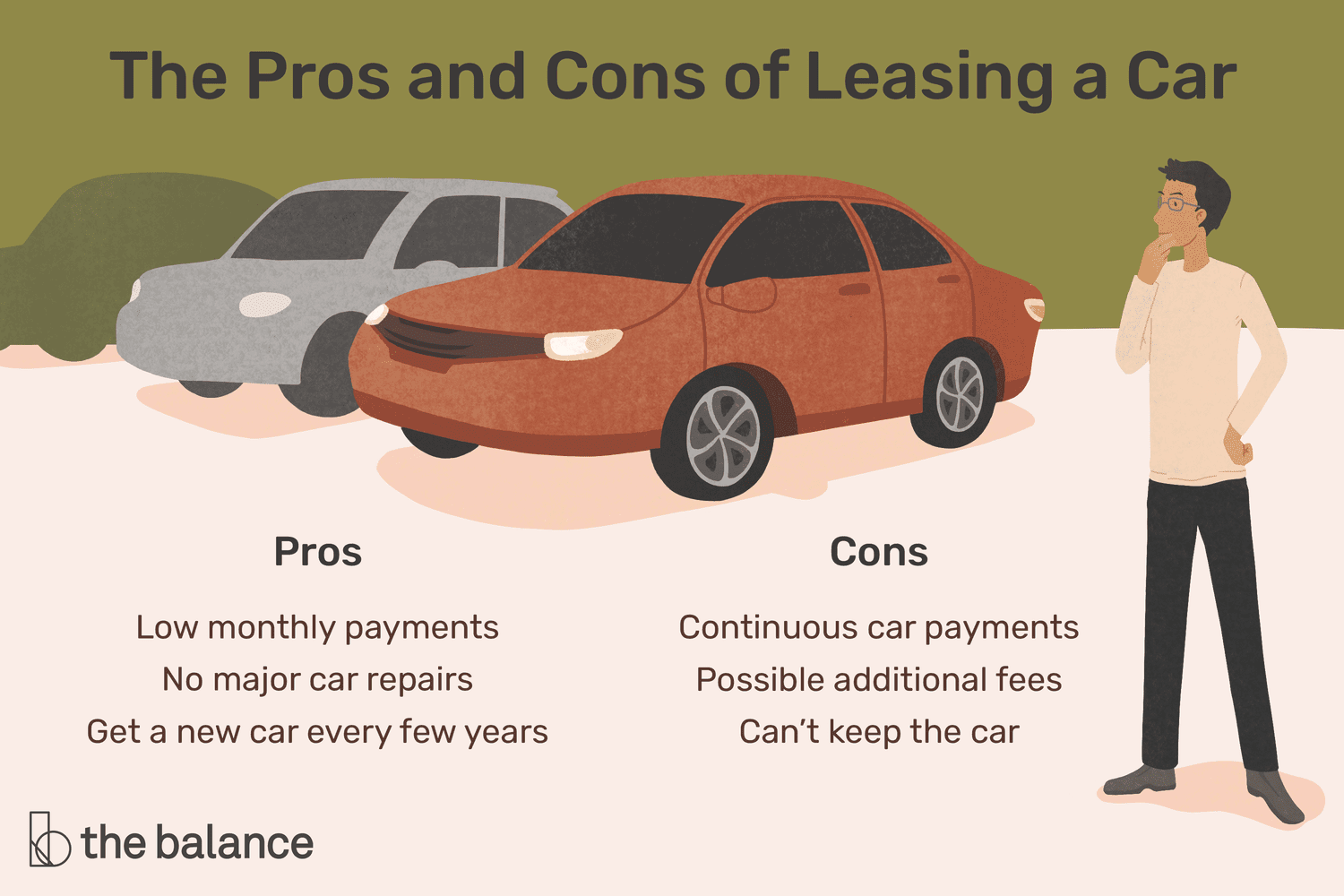 How Leasing a Car Works A Comprehensive Guide The Tech Edvocate