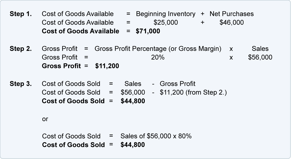 How To Calculate Cost Of Goods Sold Without Ending Inventory The Tech Edvocate 4940