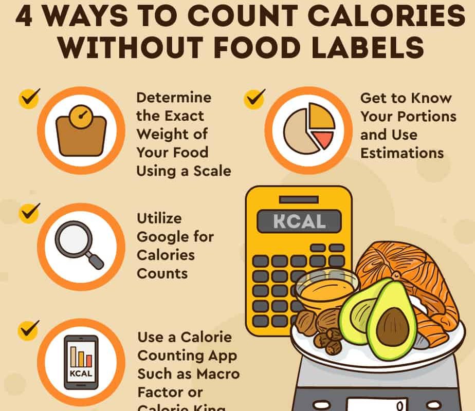 https://www.thetechedvocate.org/wp-content/uploads/2023/09/4-ways-to-count-calories-without-food-labels-1-660x400@2x.jpg