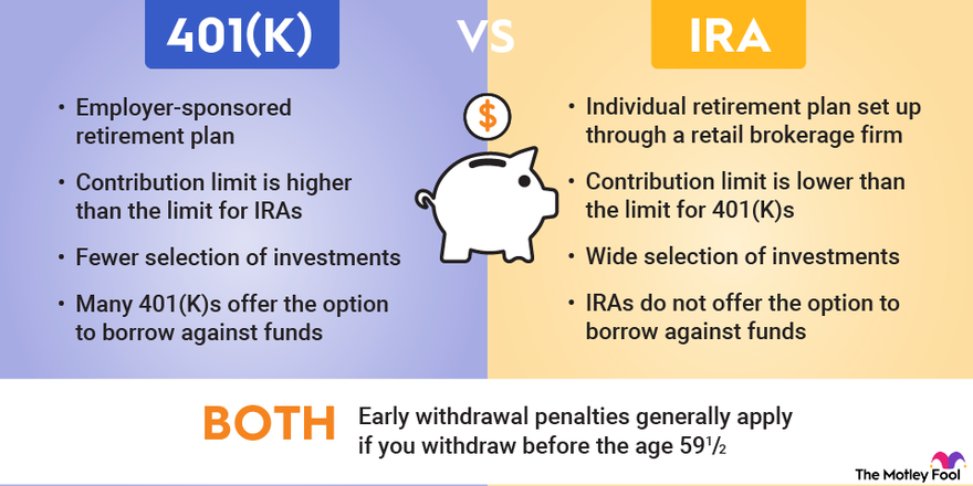 401k Vs IRA Retirement Plans Infographic.width 880.webp