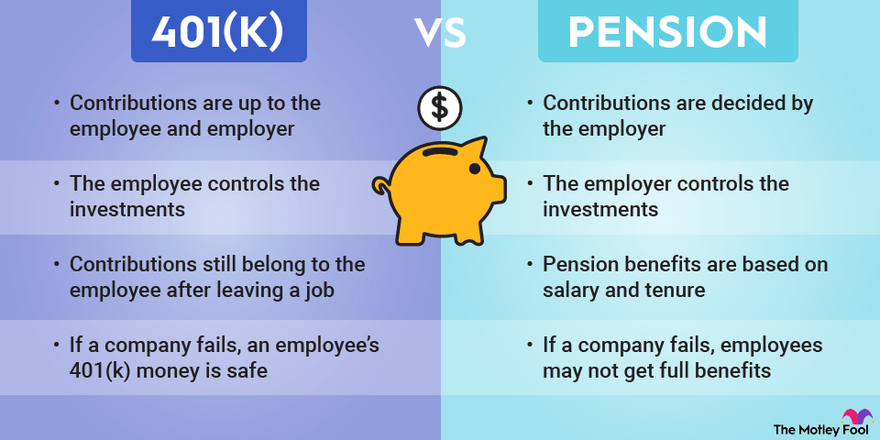 401k Vs Pension Retirement Plans Infographic.width 880.webp
