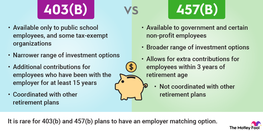 403b Vs 457b Retirement Plans Infographic.width 880.webp