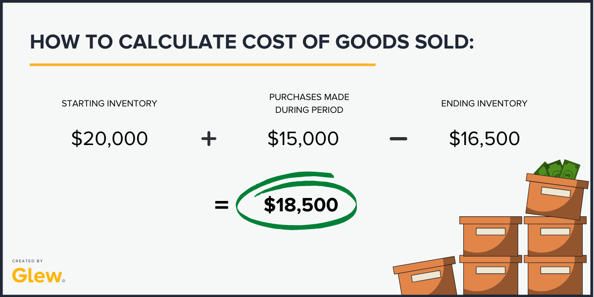 How To Calculate Cost Of Goods The Tech Edvocate 5503