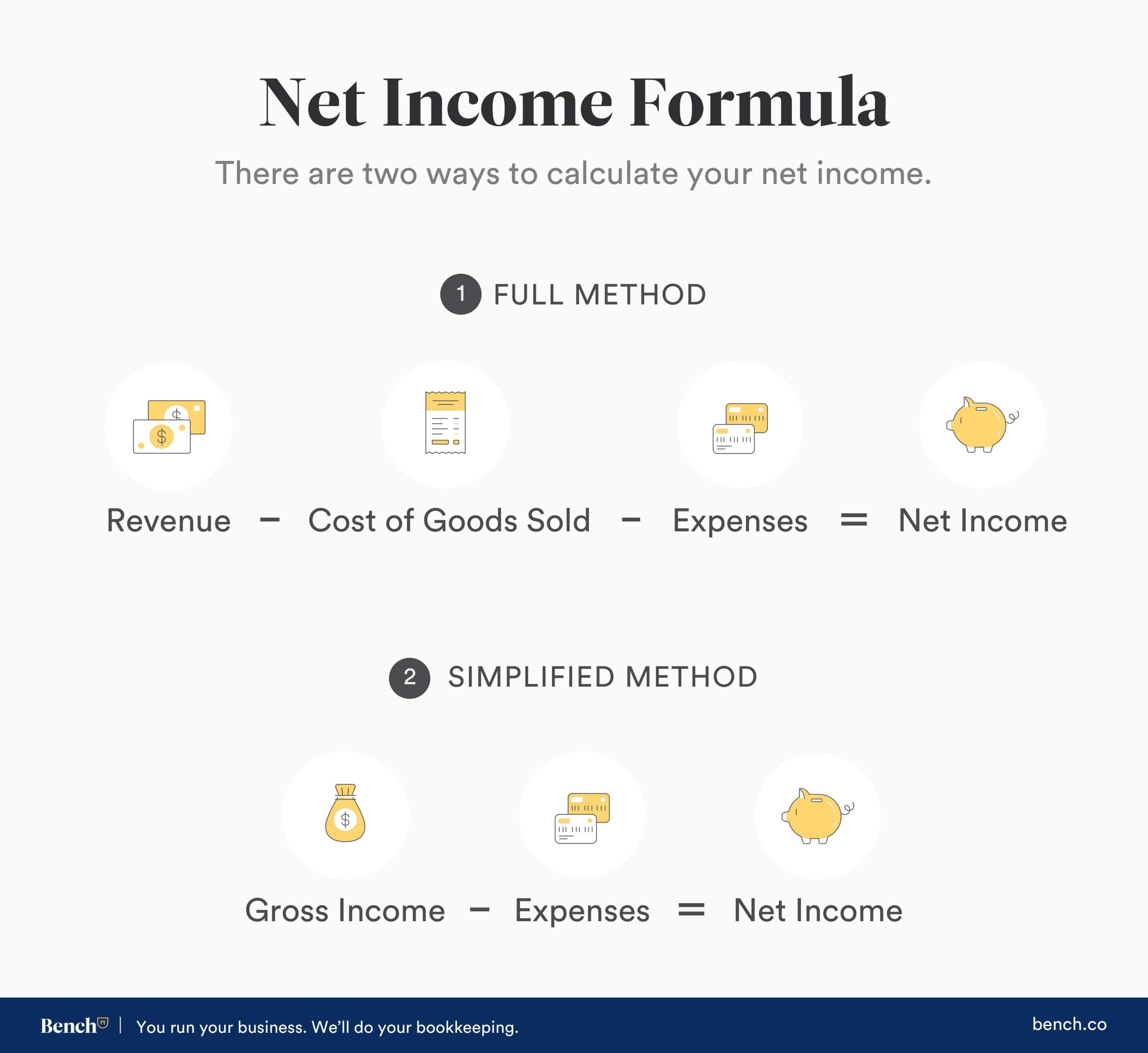 How To Calculate Net The Tech Edvocate 4203