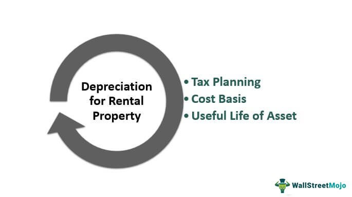 How To Calculate Depreciation On A Rental Property The Tech Edvocate 1326