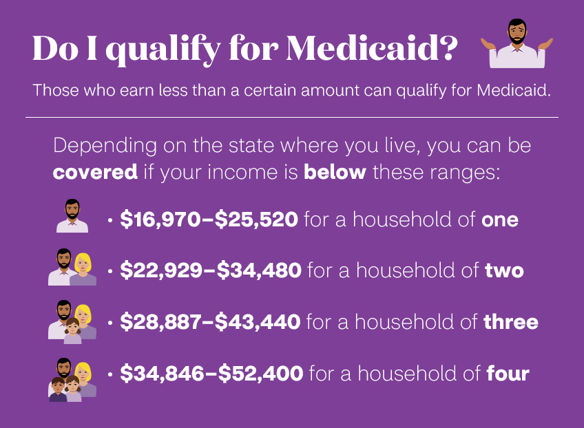 How Do I Calculate My Income For Medicaid The Tech Edvocate 4294