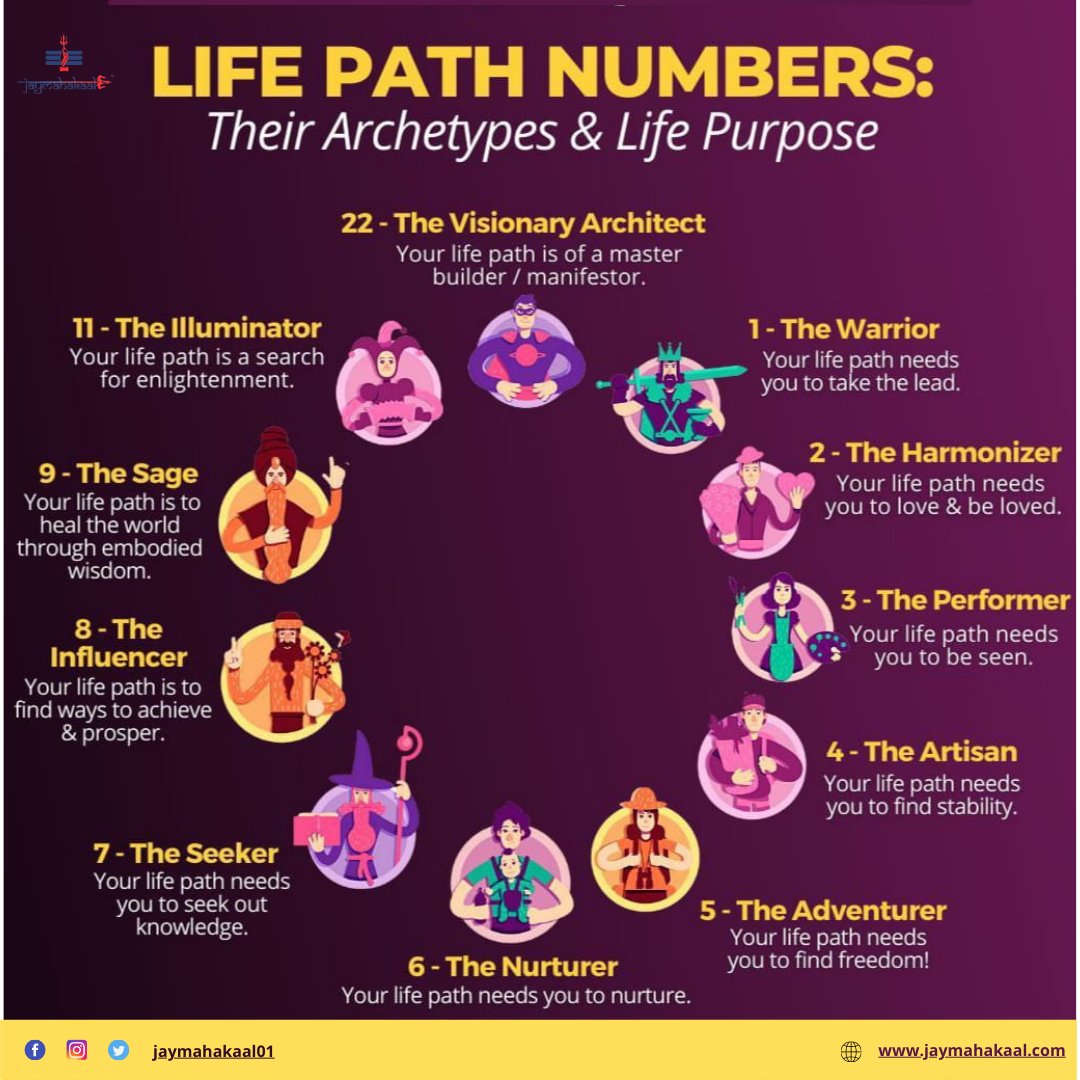 How to calculate life path number The Tech Edvocate