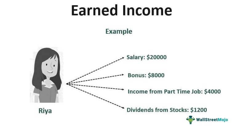 How Is Eic Calculated A Comprehensive Guide The Tech Edvocate 3855