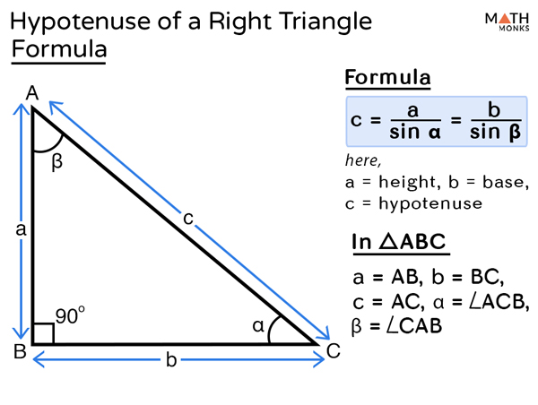 How to Find the Hypotenuse of a Right Triangle: A Step-by-Step Guide