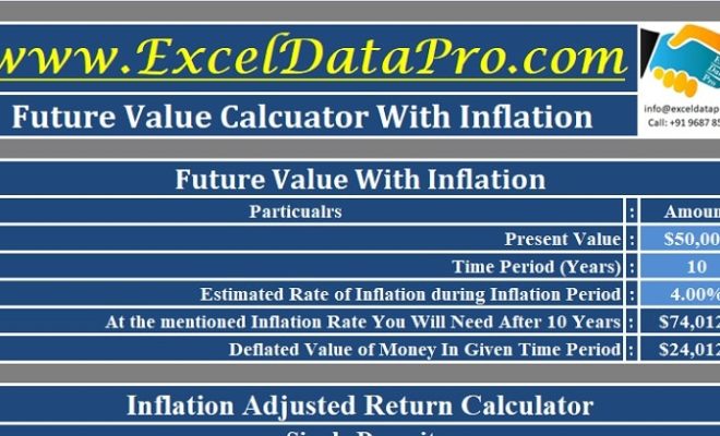 How to calculate future value on excel The Tech Edvocate