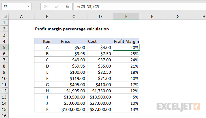How To Calculate Margin In Excel The Tech Edvocate 8923