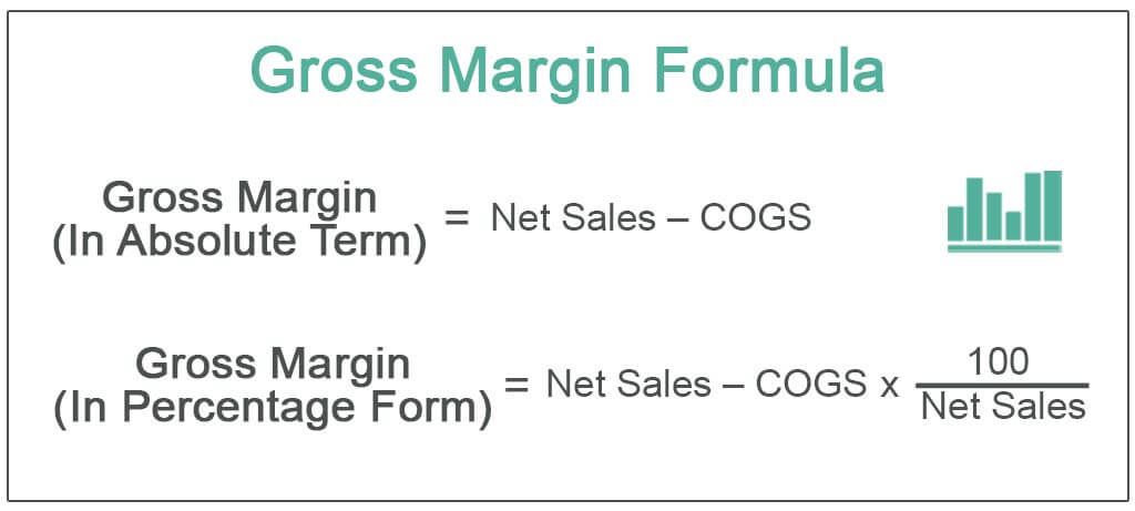 How To Calculate Cost Margin The Tech Edvocate 4226