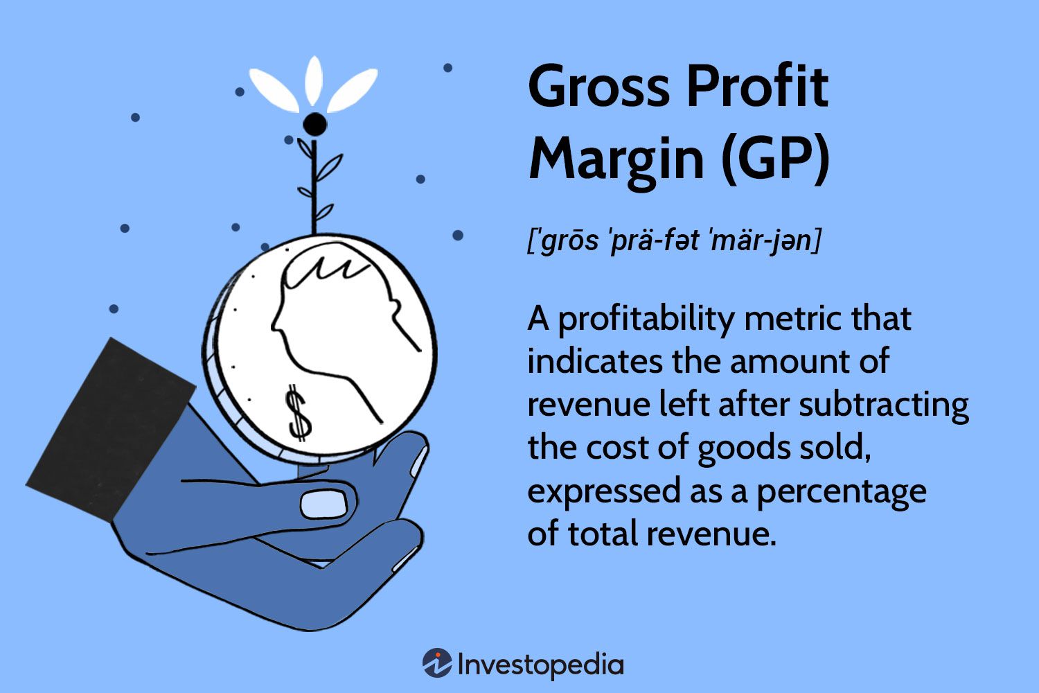 How To Calculate Gross Profit Percentage The Tech Edvocate 7523